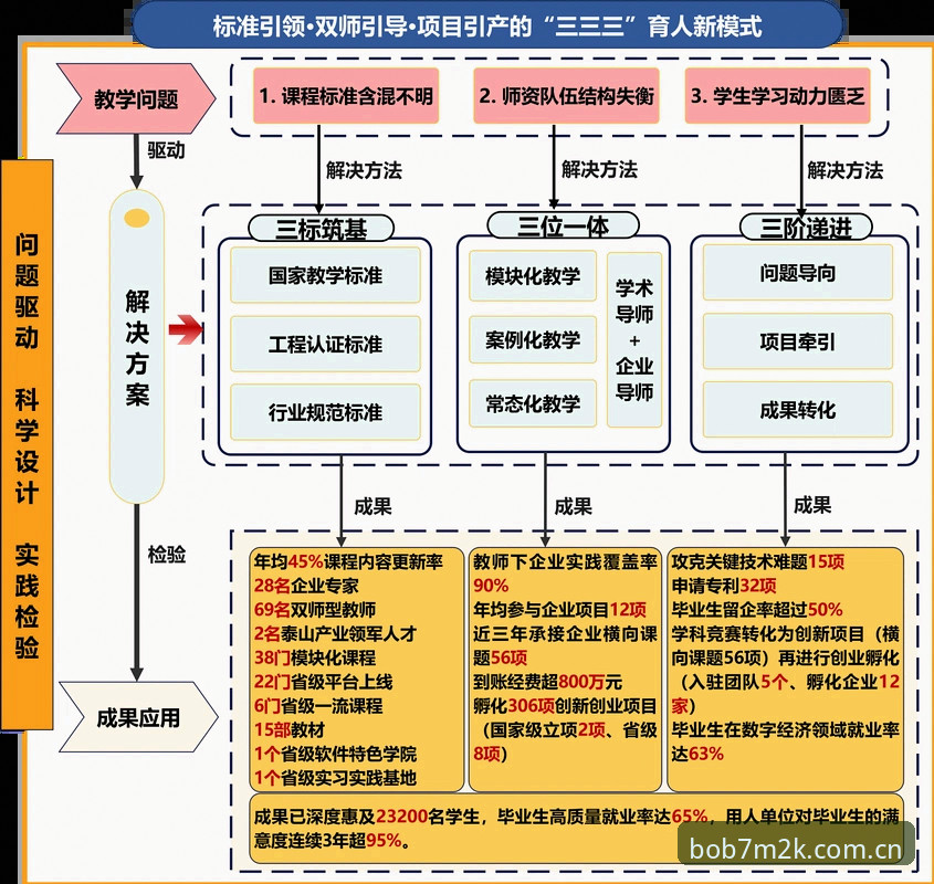 BOB体育平台注册流程深度分析：从极致体验到行业趋势的全面解读